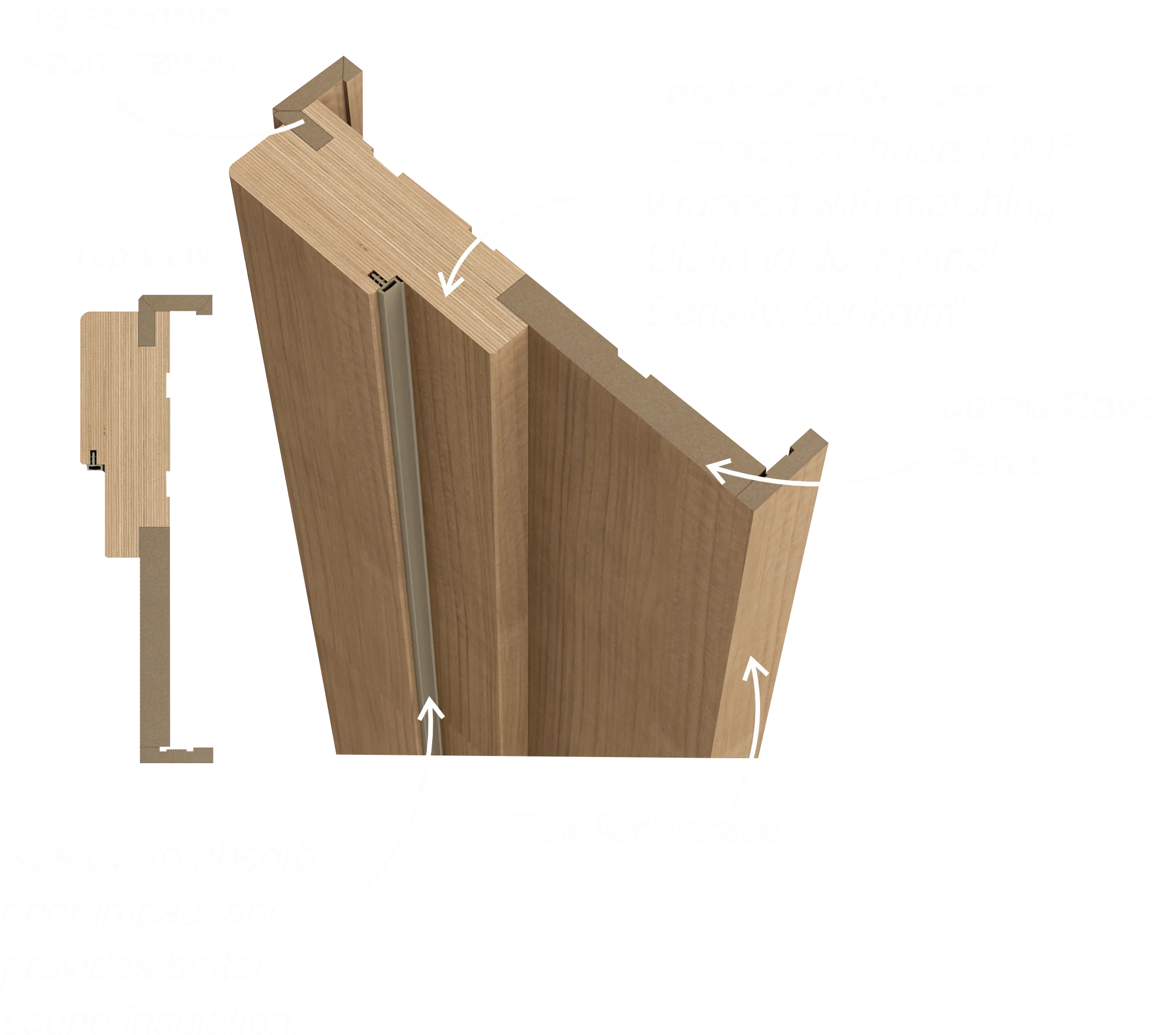 architraves